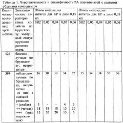 Способ диагностики бруцеллеза (патент 2491545)