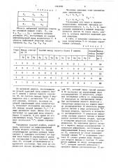 Устройство для обработки изображений объектов (патент 1495830)