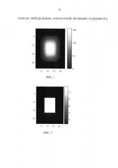 Способ определения аппаратной функции радиометра (патент 2622899)