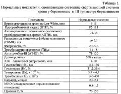 Способ профилактики коагулопатического кровотечения при кесаревом сечении (патент 2629040)