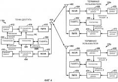 Способ оптимизации частей кадра (патент 2358391)