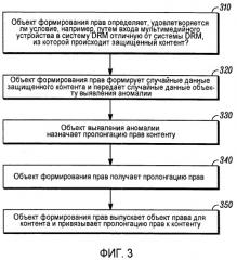 Предотвращение нарушения авторского права в системах управления правами на цифровые материалы (патент 2498405)