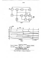 Устройство для измерения среднейчастоты случайного сигнала (патент 849089)