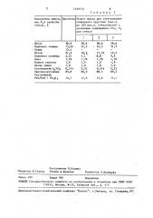 Способ получения свинецсодержащего стекла (патент 1539172)