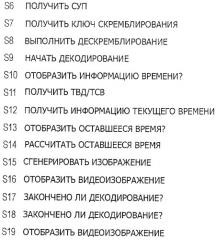 Устройство приема широковещательной передачи и способ обработки воспроизведения (патент 2455786)