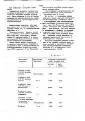 Способ очистки жидких насыщенных алифатических углеводородов от сернистых соединений (патент 749818)