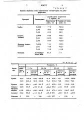 Стимулятор роста хлопчатника (патент 874009)