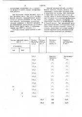 Способ получения фосфатноборатного стекла (патент 1106795)