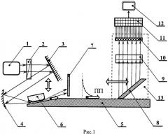 Способ определения глубины проникновения поля терагерцовых поверхностных плазмонов в окружающую среду (патент 2491533)