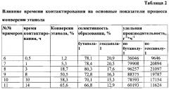 Катализатор и способ переработки этанола в линейные альфа-спирты (патент 2601426)