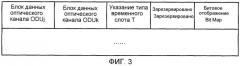 Способ назначения и обработки метки в оптической сети, устройство оптической связи и система оптической связи (патент 2504109)