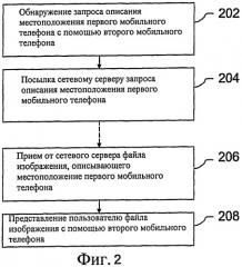 Передача информации о местоположении (патент 2408151)