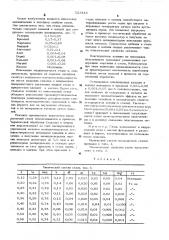 Литейная сталь (патент 521343)