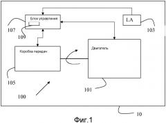 Способ и система управления трансмиссией при условии малой мощности (патент 2491460)