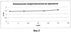 Способ лазерного осаждения меди из раствора электролита на поверхность диэлектрика (патент 2492599)