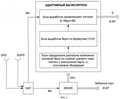 Авторулевой судна (патент 2410282)