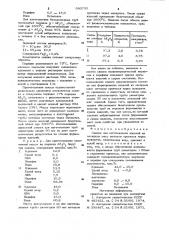 Связка для изготовления изделий из оксидных масс (патент 990733)