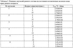 Средство для биологического омоложения кожи (патент 2252015)