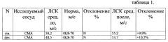 Способ лечения больных с посттравматическим поражением головного мозга в раннем периоде заболевания (патент 2666121)