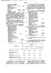 Масса для изготовления древесно-волокнистых плит (патент 1028698)