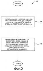Способ и система для повышения добычи нефти (варианты) (патент 2475633)