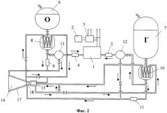 Жидкостный ракетный двигатель многократного включения (варианты) (патент 2447313)