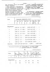 Высокопрочная свариваемая сталь (патент 1145046)