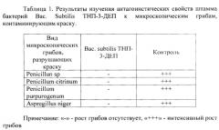 Способ биологического консервирования лакокрасочных водоразбавляемых материалов штаммом бактерий bacillus subtilis (патент 2654597)