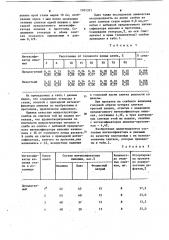 Интенсификатор кипения стали (патент 1101321)