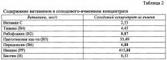 Способ производства сахарного печенья с использованием ячменно-солодового концентрата (патент 2651278)