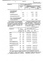 Способ определения первичных аминогрупп в присутствии вторичных и третичных аминогрупп (патент 989478)