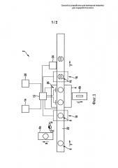 Способ и устройство для контроля машины для переработки мяса (патент 2601059)