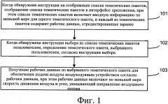 Способ и устройство для регулировки рабочих данных (патент 2649299)