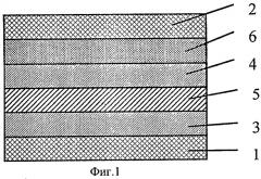 Многослойная тонкопленочная магниторезистивная наноструктура (патент 2294026)
