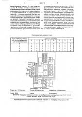 Формирователь видеосигнала (патент 1836718)