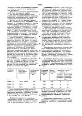 Способ нанесения покрытий из металлического порошка (патент 980965)