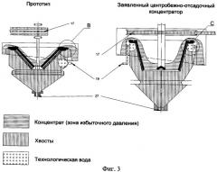 Центробежно-отсадочный концентратор (патент 2430784)