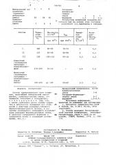 Состав термозащитного слоя покрытия (патент 740795)