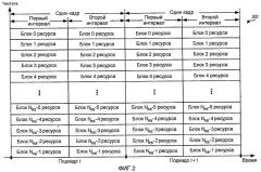 Передача с разнесением частот в системе беспроводной связи (патент 2452097)