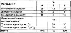 Жевательная резинка с длительной свежестью и способ ее изготовления (патент 2656250)