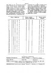 Преобразователь двоичного кода в двоично-десятичный (патент 1501277)