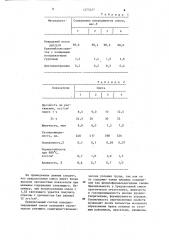 Смесь для изготовления литейных форм и стержней (патент 1273207)