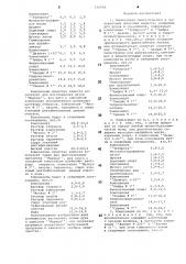 Композиция синтетических и натуральных душистых веществ (патент 730798)