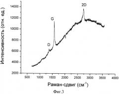 Способ получения атомно-тонких монокристаллических пленок (патент 2511073)