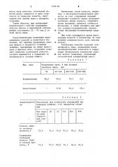 Способ производства извести (патент 1239109)