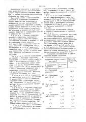 Способ приготовления водной суспензии для получения микросферического катализатора (патент 1412798)
