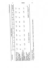 Битумно-полимерная композиция (патент 1657521)
