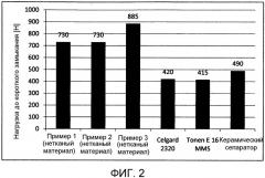 Сепаратор с повышенной прочностью на прокол (патент 2554945)