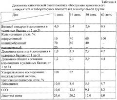 Препарат "поджелудочные травы" для профилактики и поддерживающей терапии при лечении заболеваний поджелудочной железы (патент 2246960)