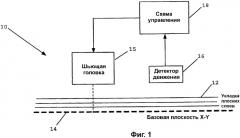 Способ и устройство для сшивания (патент 2335586)